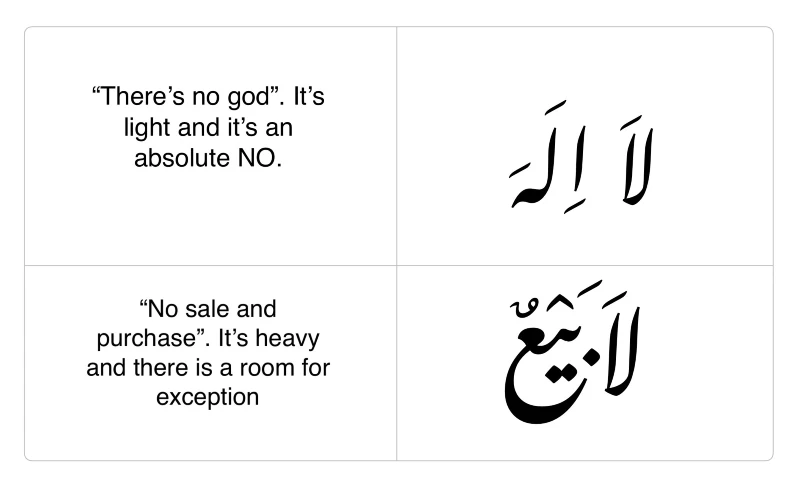 light and heavy letters in quranic arabic